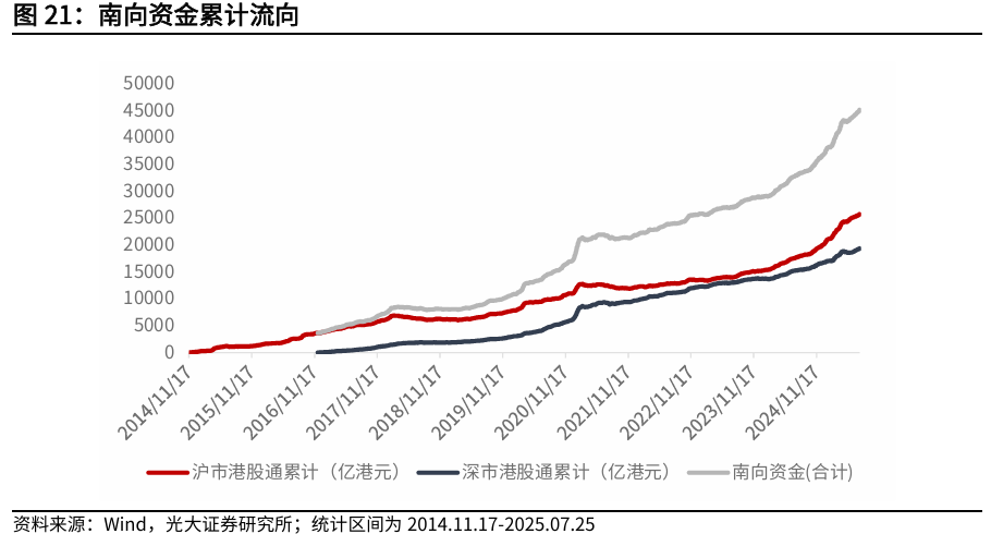 【光大金工】短线冲高或有压力，中长线仍维持乐观——金融工程市场跟踪周报20250726