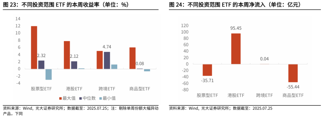 【光大金工】短线冲高或有压力，中长线仍维持乐观——金融工程市场跟踪周报20250726