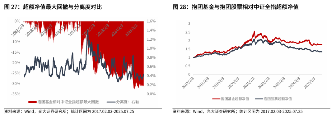 【光大金工】短线冲高或有压力，中长线仍维持乐观——金融工程市场跟踪周报20250726