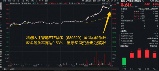 风向变了？硬科技突然崛起，人工智能赛道弹性突出！