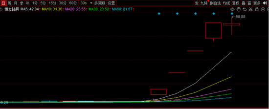 恒立钻具高速掘进
