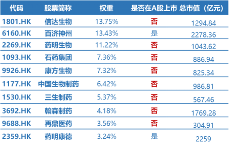 港股回调蓄力，创新药逆市冲高！全市场唯一520880稳住涨势，机构：下半年还有三大催化
