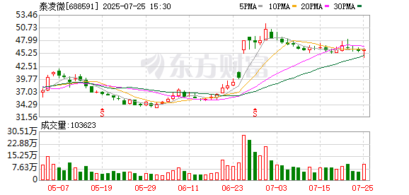 上海证券给予泰凌微买入评级，技术驱动无线物联网芯片发展，下游增长动能强劲