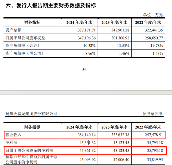 “高中签率”新股，来了！