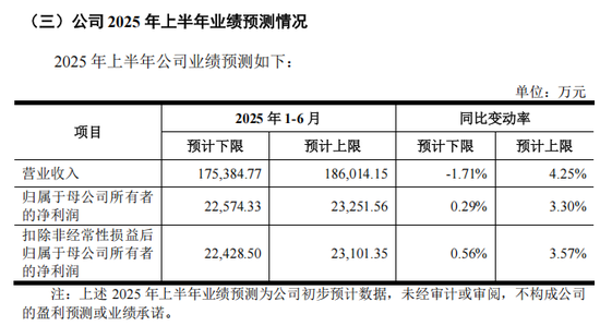 “高中签率”新股，来了！