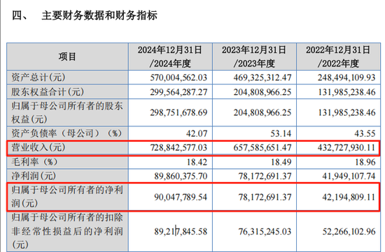 “高中签率”新股，来了！