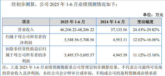 “高中签率”新股，来了！