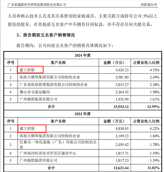 “高中签率”新股，来了！
