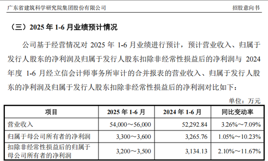 “高中签率”新股，来了！