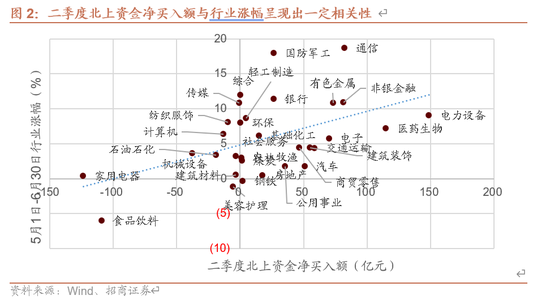 招商策略:近期增量资金有何变化?