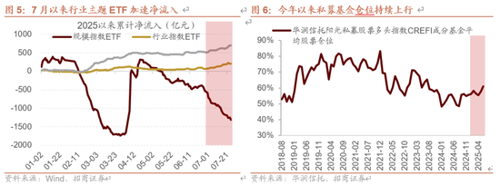 招商策略:近期增量资金有何变化?