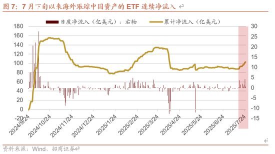 招商策略:近期增量资金有何变化?