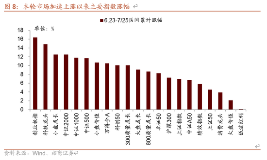 招商策略:近期增量资金有何变化?