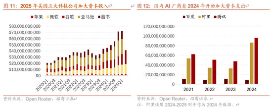 招商策略:近期增量资金有何变化?