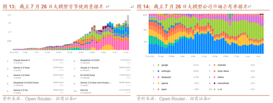 招商策略:近期增量资金有何变化?