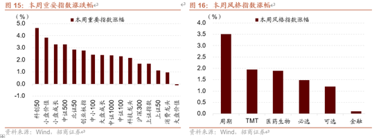 招商策略:近期增量资金有何变化?