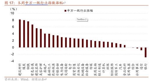 招商策略:近期增量资金有何变化?