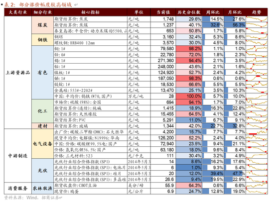 招商策略:近期增量资金有何变化?