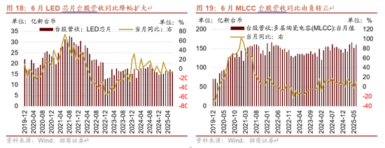 招商策略:近期增量资金有何变化?