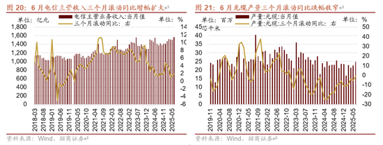 招商策略:近期增量资金有何变化?