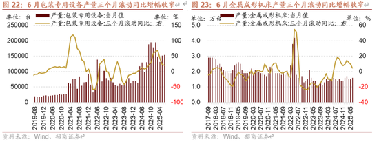招商策略:近期增量资金有何变化?