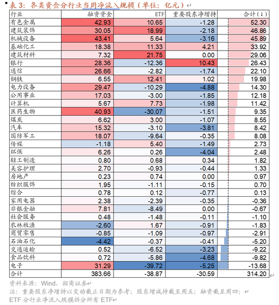 招商策略:近期增量资金有何变化?
