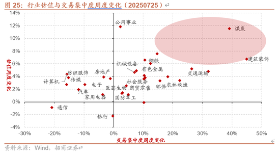招商策略:近期增量资金有何变化?