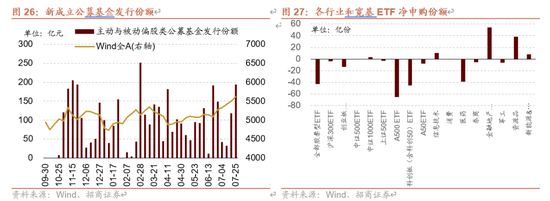 招商策略:近期增量资金有何变化?