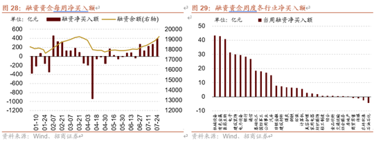 招商策略:近期增量资金有何变化?