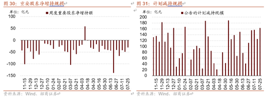招商策略:近期增量资金有何变化?