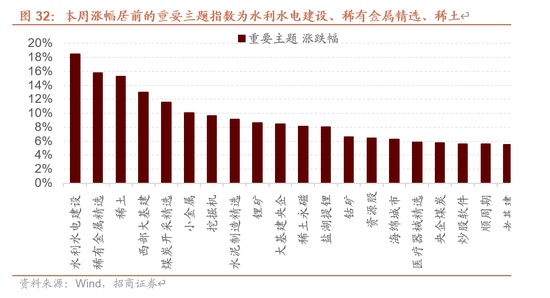 招商策略:近期增量资金有何变化?