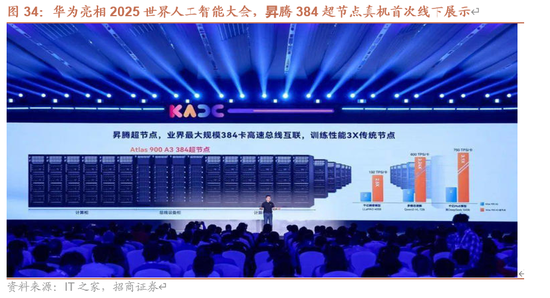 招商策略:近期增量资金有何变化?