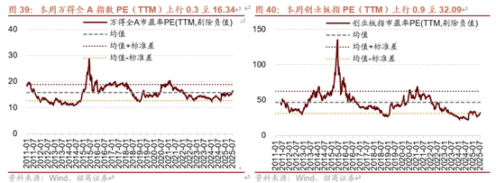 招商策略:近期增量资金有何变化?