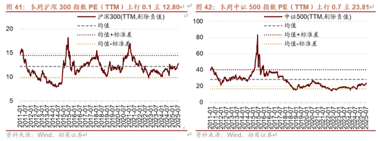 招商策略:近期增量资金有何变化?