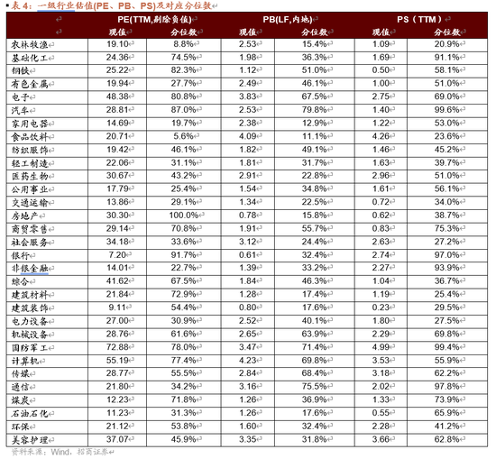 招商策略:近期增量资金有何变化?