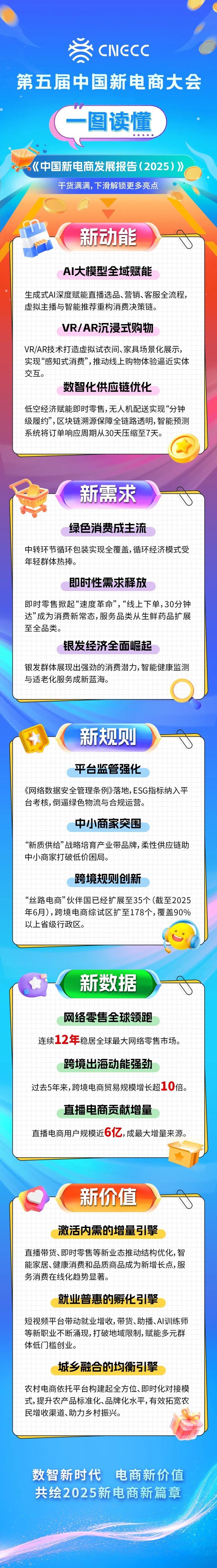 干货满满！一图读懂《中国新电商发展报告（2025）》