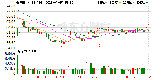 普冉股份上半年预盈4000万元 “存储+”系列产品市场份额持续提升