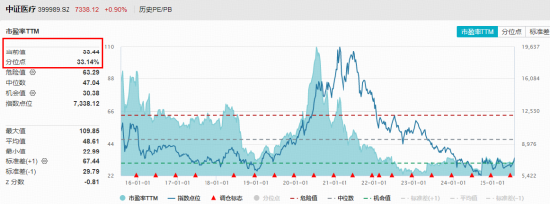 连涨5周！A股最大医疗ETF（512170）稳步上行！集采优化+超跌补涨，后市行情或仍可期