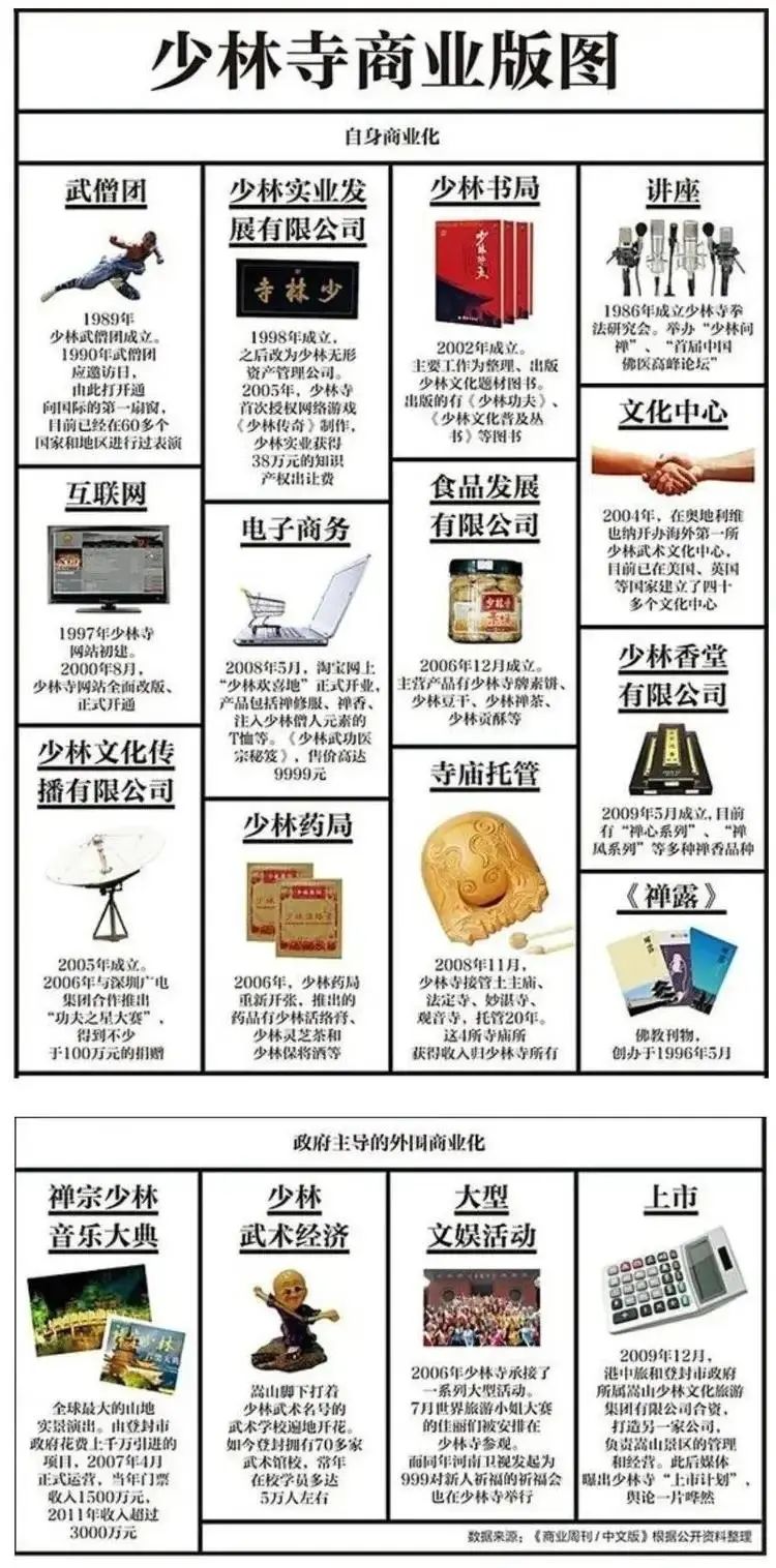 释永信被带走，曾称工资700元，资本版图曝光！股民沸腾了：梭哈峨眉山