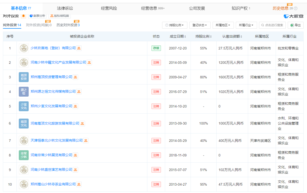 释永信被带走，曾称工资700元，资本版图曝光！股民沸腾了：梭哈峨眉山