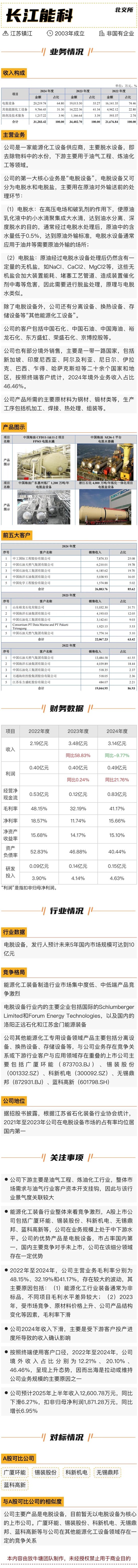 长江能科北交所上会：营收跌9.77%，利润低于5000万元