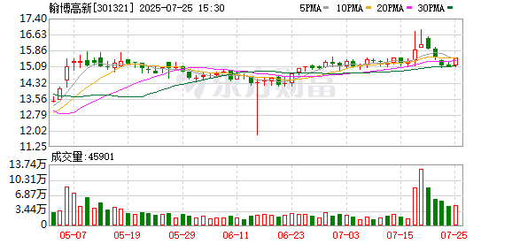 不影响正常经营与财务状况 翰博高新主动披露工程结算分歧