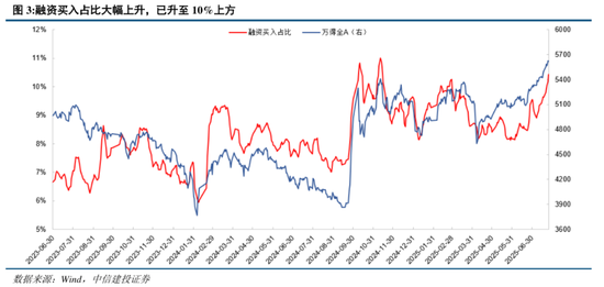 中信建投：A股站上新台阶，看好科技非银接力