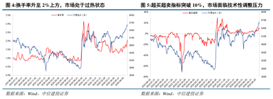 中信建投：A股站上新台阶，看好科技非银接力