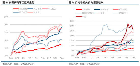 中信建投：A股站上新台阶，看好科技非银接力