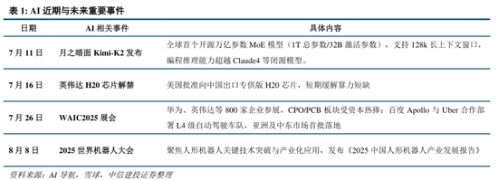 中信建投：A股站上新台阶，看好科技非银接力