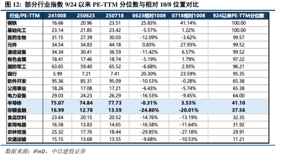 中信建投：A股站上新台阶，看好科技非银接力