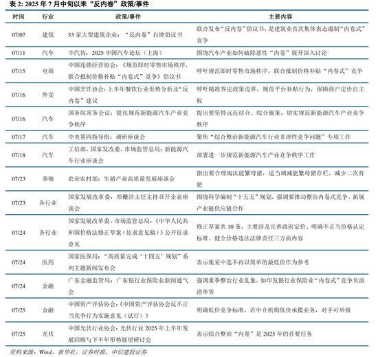 中信建投：A股站上新台阶，看好科技非银接力