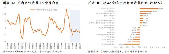 陈果：主题情绪平稳后，“反内卷”仍值得中期关注