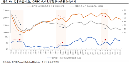 陈果：主题情绪平稳后，“反内卷”仍值得中期关注